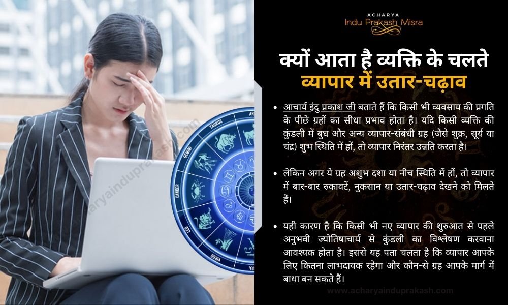 व्यापार में उतार चढ़ाव